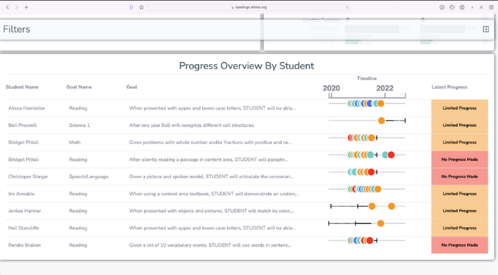 Brolly student information dashboard.