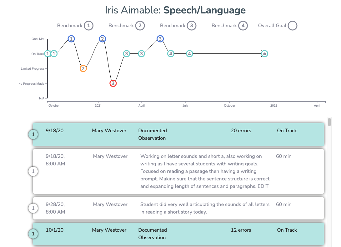 Progress chart and row example with benchmarks